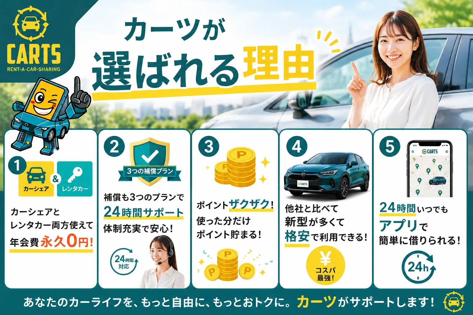 カーツが選ばれる理由
